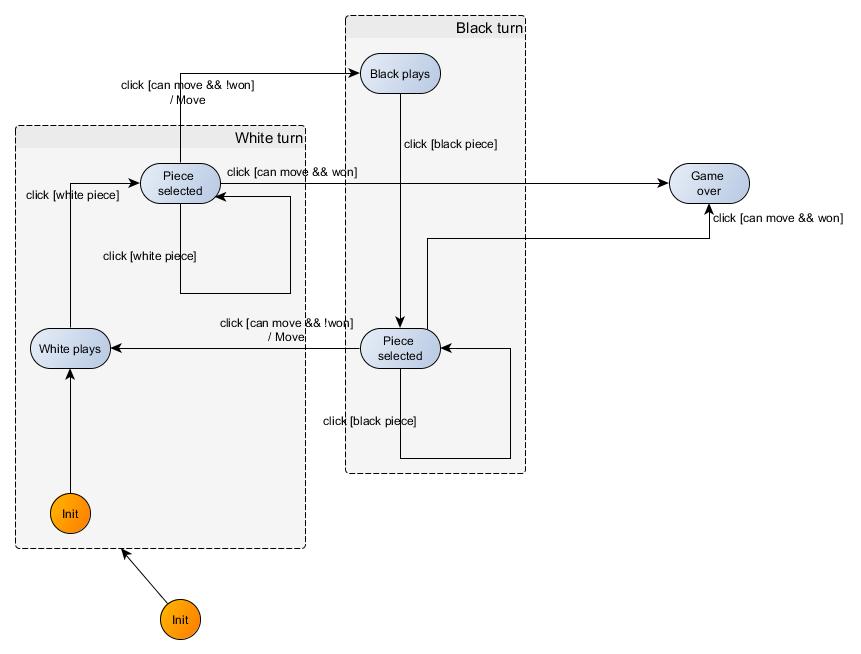 System Design Interview: A Two-Player Online Chess Game